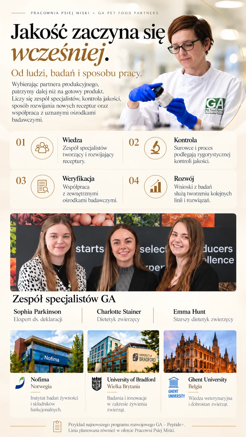 Jakość zaczyna się wcześniej. Od ludzi, badań i sposobu pracy. Pracownia Psiej Miski i GA Pet Food Partners: 01 Wiedza — zespół specjalistów tworzący i rozwijający receptury, 02 Kontrola — surowce i proces podlegają rygorystycznej kontroli jakości, 03 Weryfikacja — współpraca z zewnętrznymi ośrodkami badawczymi, 04 Rozwój — wnioski z badań służą tworzeniu kolejnych linii. Zespół specjalistów GA: Sophia Parkinson, Charlotte Stainer, Emma Hunt. Współpraca z Nofima (Norwegia), University of Bradford (Wielka Brytania) i Ghent University (Belgia).