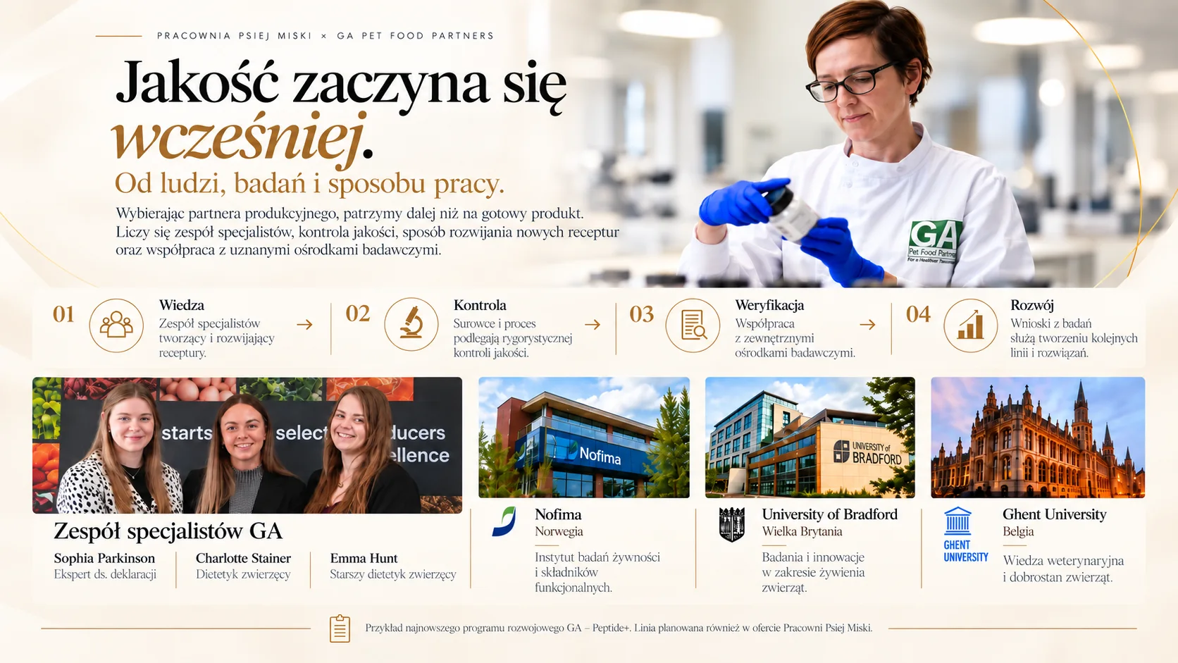 Jakość zaczyna się wcześniej. Od ludzi, badań i sposobu pracy. Pracownia Psiej Miski i GA Pet Food Partners: 01 Wiedza — zespół specjalistów tworzący i rozwijający receptury, 02 Kontrola — surowce i proces podlegają rygorystycznej kontroli jakości, 03 Weryfikacja — współpraca z zewnętrznymi ośrodkami badawczymi, 04 Rozwój — wnioski z badań służą tworzeniu kolejnych linii. Zespół specjalistów GA: Sophia Parkinson, Charlotte Stainer, Emma Hunt. Współpraca z Nofima (Norwegia), University of Bradford (Wielka Brytania) i Ghent University (Belgia).
